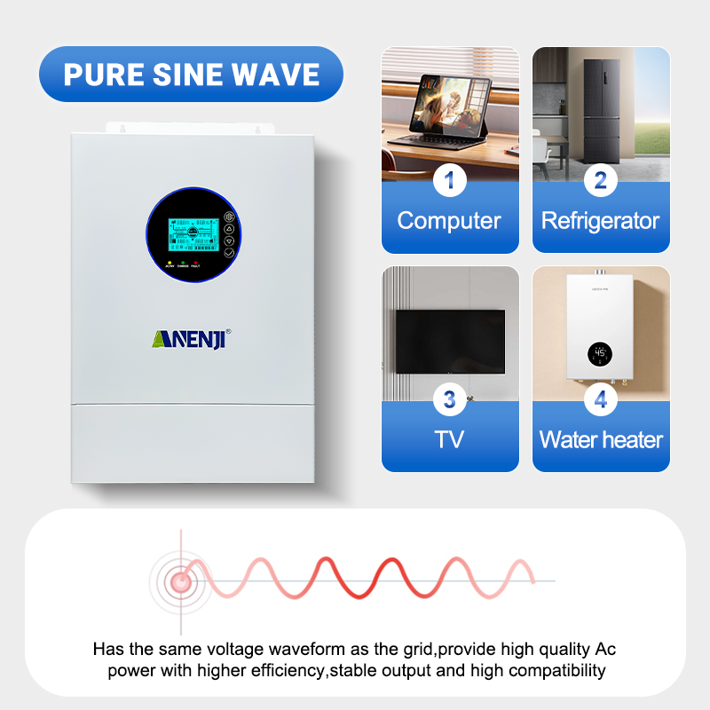 ANENJI Inverter Surya Hybrid S - Drone Solar Charger ulasan dan harga