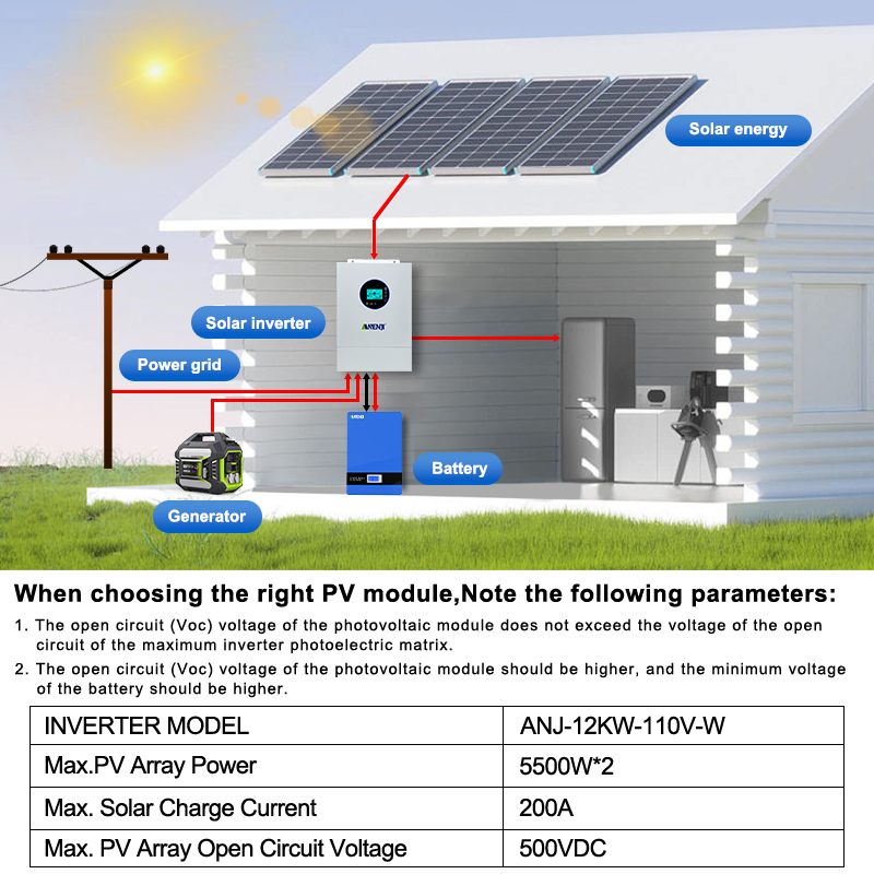 ANENJI Inverter Surya Hybrid S - Drone Solar Charger ulasan dan harga